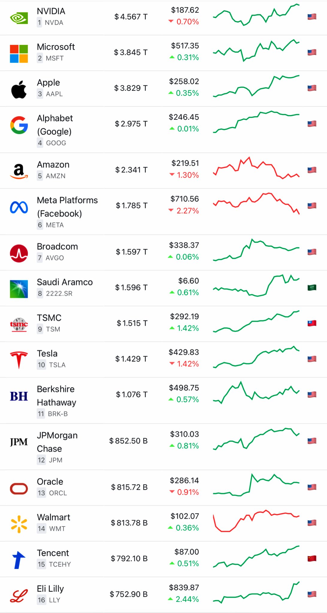 Global Top 25 Companies
